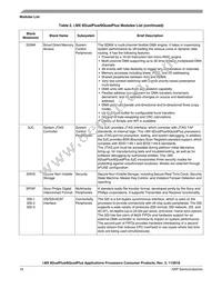 MCIMX6QP5EVT2AB Datasheet Page 16