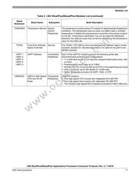 MCIMX6QP5EVT2AB Datasheet Page 17