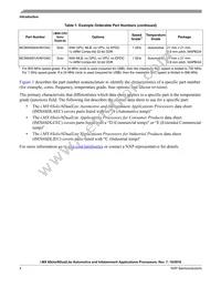 MCIMX6U4AVM08AB Datasheet Page 4