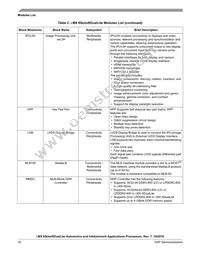 MCIMX6U4AVM08AB Datasheet Page 16