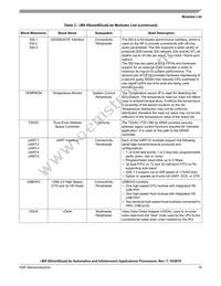 MCIMX6U4AVM08AB Datasheet Page 19