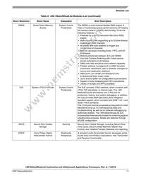 MCIMX6U4AVM10AD Datasheet Page 17