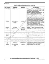 MCIMX6U7CVM08AB Datasheet Page 16