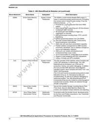 MCIMX6U7CVM08AD Datasheet Page 16