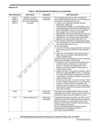 MCIMX6U7CVM08AD Datasheet Page 18