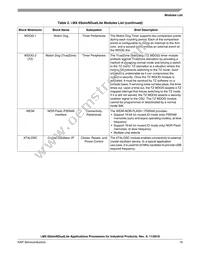 MCIMX6U7CVM08AD Datasheet Page 19