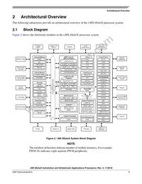 MCIMX6X2AVN08AC Datasheet Page 9