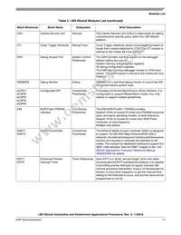 MCIMX6X2AVN08AC Datasheet Page 11