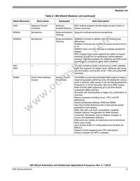 MCIMX6X2AVN08AC Datasheet Page 15