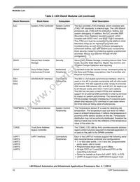 MCIMX6X2AVN08AC Datasheet Page 16