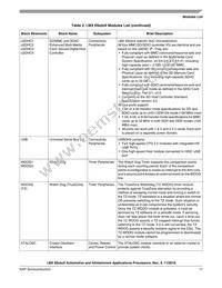 MCIMX6X2AVN08AC Datasheet Page 17