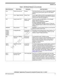 MCIMX6X3CVN08AC Datasheet Page 11