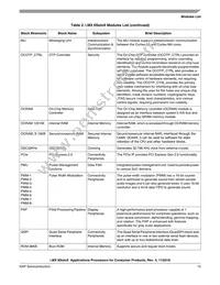 MCIMX6X3EVN10AC Datasheet Page 15