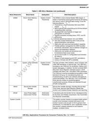 MCIMX6Y1DVK05AA Datasheet Page 15