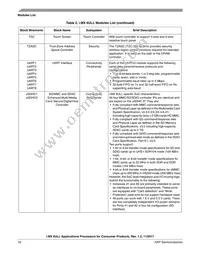 MCIMX6Y1DVK05AA Datasheet Page 16