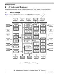 MCIMX6Y1DVM05AA Datasheet Page 10