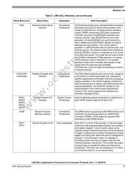 MCIMX6Y1DVM05AA Datasheet Page 13