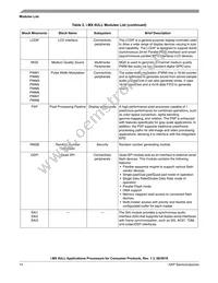 MCIMX6Y1DVM05AA Datasheet Page 14