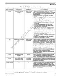 MCIMX6Y1DVM05AA Datasheet Page 15