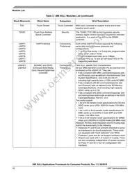 MCIMX6Y1DVM05AA Datasheet Page 16