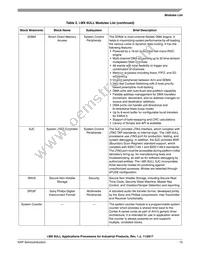 MCIMX6Y2CVM05AA Datasheet Page 15