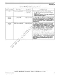 MCIMX6Y2CVM05AA Datasheet Page 17