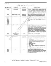 MCIMX6Y2DVM09AA Datasheet Page 14