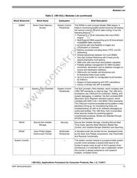 MCIMX6Y2DVM09AA Datasheet Page 15