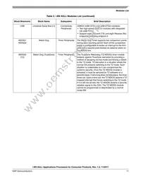 MCIMX6Y2DVM09AA Datasheet Page 17