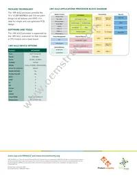 MCIMX6Z0DVM09AB Datasheet Page 2