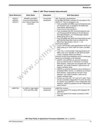 MCIMX7D7DVM10SC Datasheet Page 15