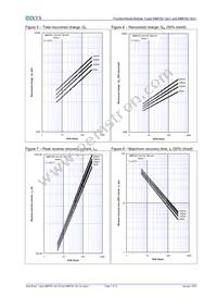 MCK700-18IO1W Datasheet Page 7