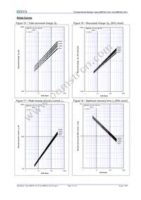 MCK700-18IO1W Datasheet Page 10