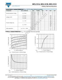 MCL101A-TR3 Datasheet Page 2