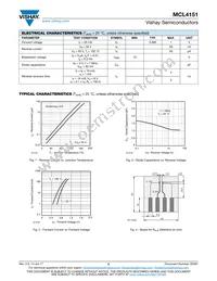 MCL4151-TR3 Datasheet Page 2
