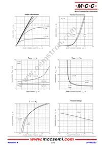 MCM1206-TP Datasheet Page 3