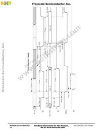 MCM69C432TQ20 Datasheet Page 14