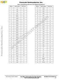 MCM69C432TQ20 Datasheet Page 17