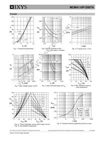 MCMA110P1200TA Datasheet Page 5