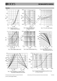 MCMA200PD1600SA Datasheet Page 5