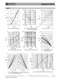 MCMA25P1200TA Datasheet Page 5