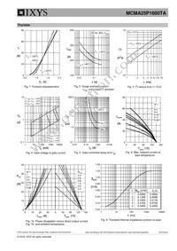 MCMA25P1600TA Datasheet Page 5