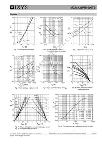 MCMA25PD1600TB Datasheet Page 5