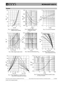 MCMA260P1600YA Datasheet Page 5