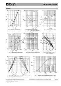 MCMA50P1200TA Datasheet Page 5