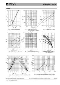 MCMA65P1200TA Datasheet Page 5