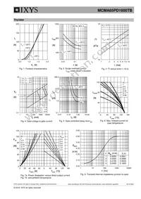 MCMA65PD1600TB Datasheet Page 5