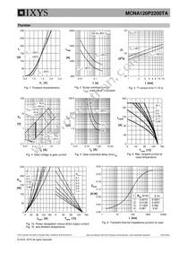 MCNA120P2200TA Datasheet Page 5