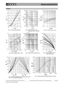 MCNA120UI2200TED Datasheet Page 6