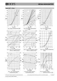 MCNA120UI2200TED Datasheet Page 7